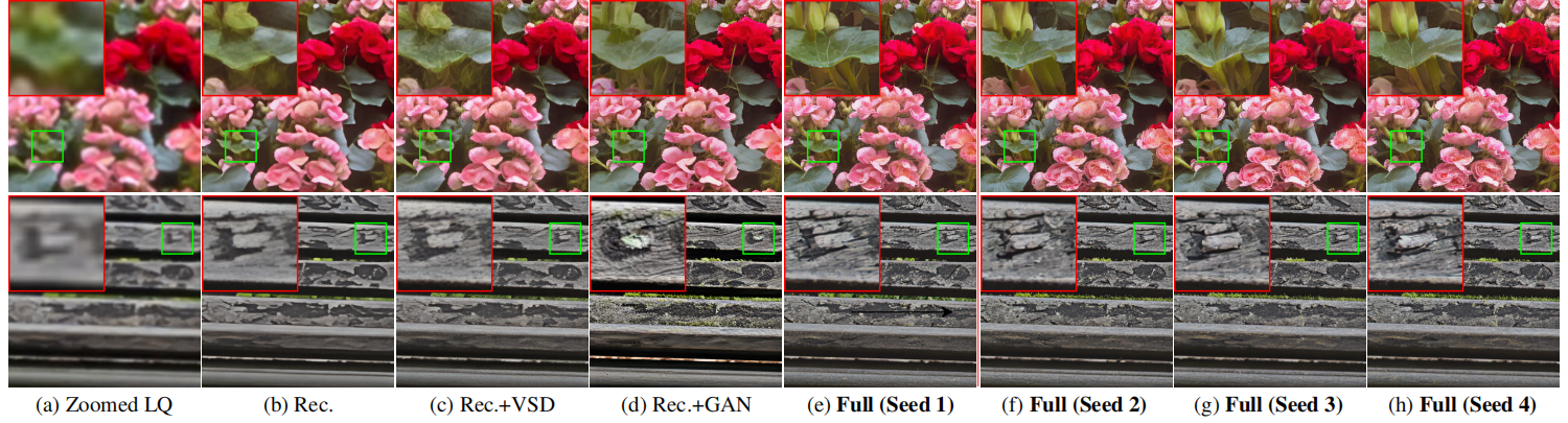 Comparison of refinement losses and outputs generated with different random seeds