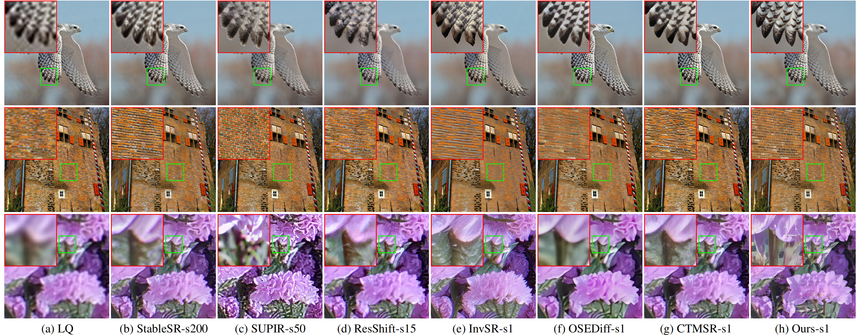 Visual comparison of SMFSR with diffusion-based real-world image super-resolution methods
